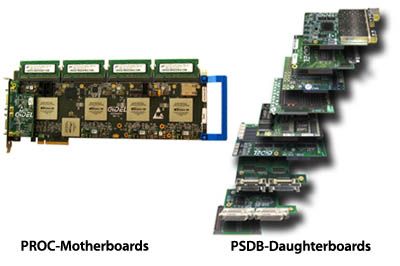 FPGA-Plattformen