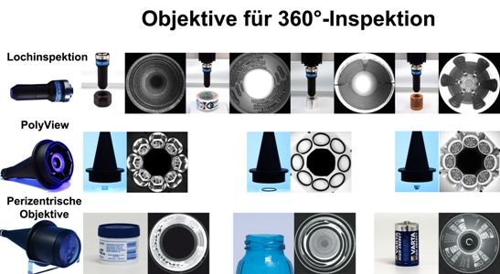 Objektive für 360°-Inspektion